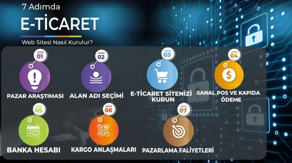 E-Ticaret Sitesi Kurma