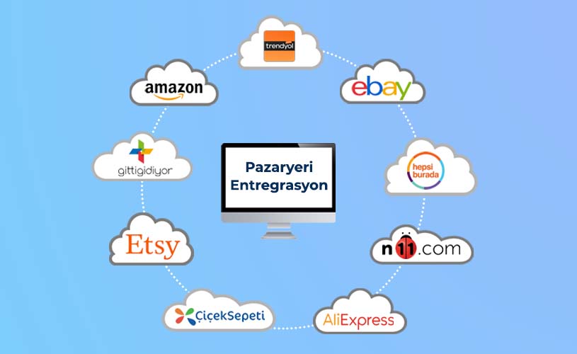 E-Ticaret & Pazaryeri Entegrasyonları