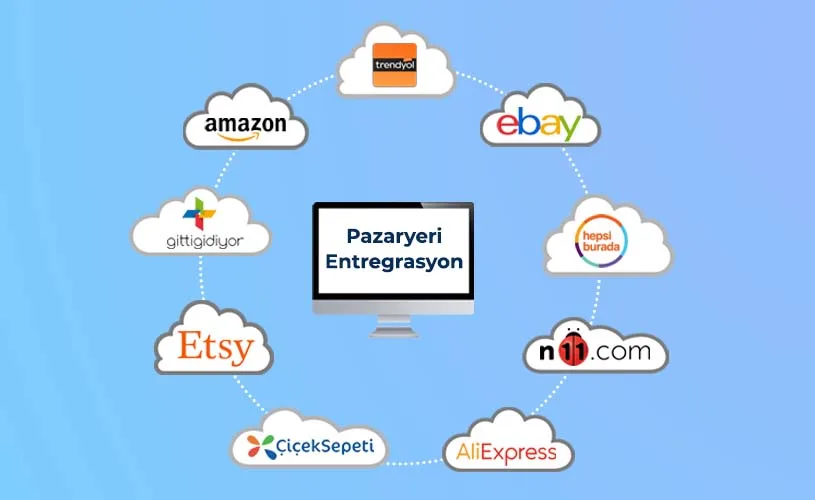 E-Ticaret & Pazaryeri Entegrasyonları