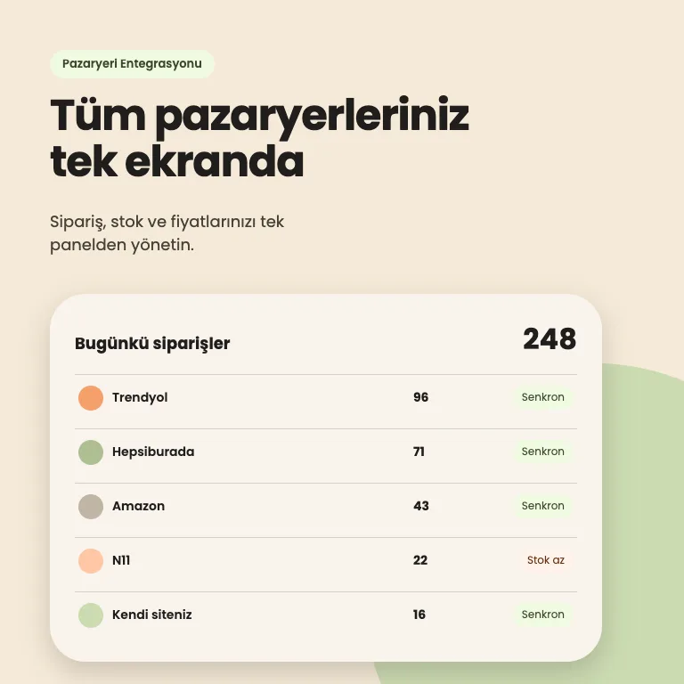 Tüm pazaryerleriniz tek ekranda